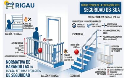 Puertas de seguridad 11 Normativa de barandillas en España: alturas y requisitos de seguridad
